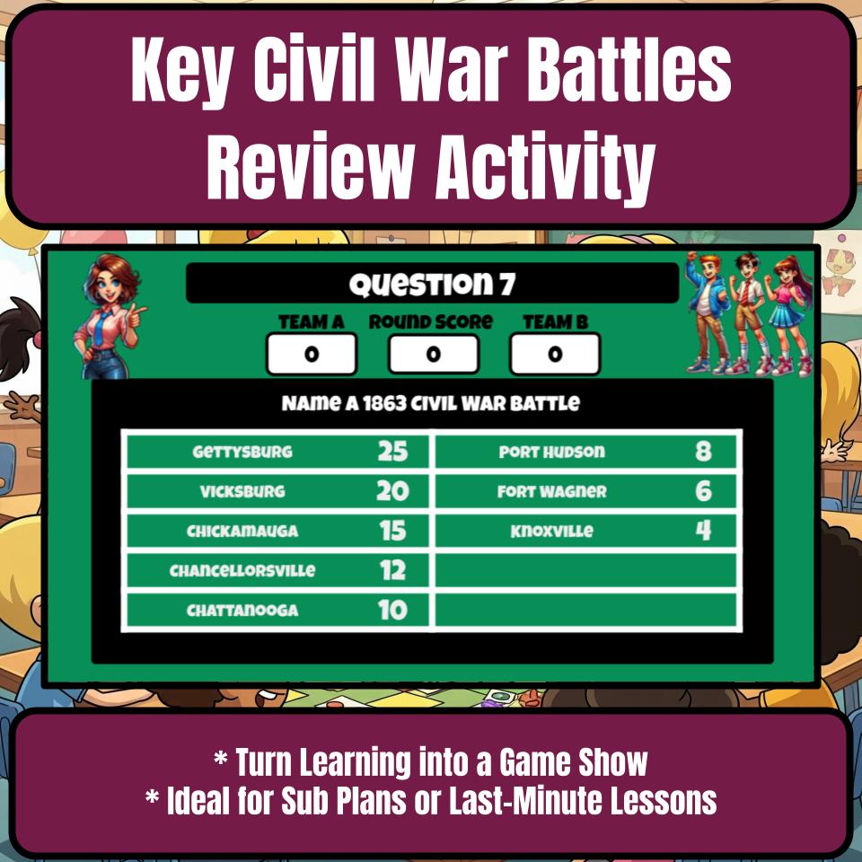 Key Civil War Battles Family Feud Game - Social Studies Review Activity CF0228