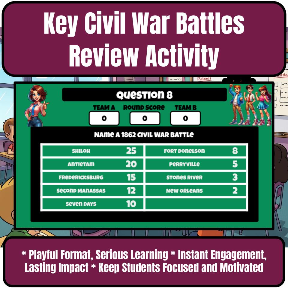 Key Civil War Battles Family Feud Game - Social Studies Review Activity CF0228