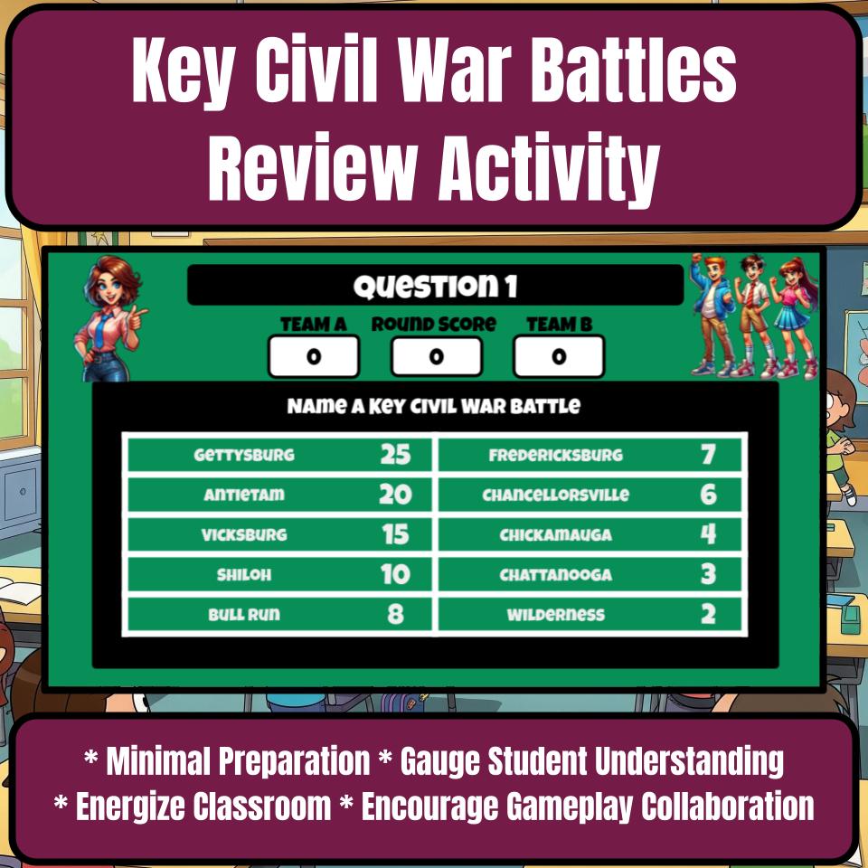 Key Civil War Battles Family Feud Game - Social Studies Review Activity CF0228