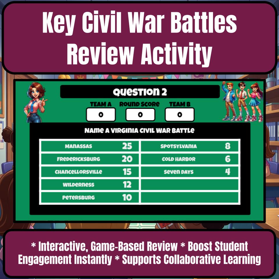 Key Civil War Battles Family Feud Game - Social Studies Review Activity CF0228