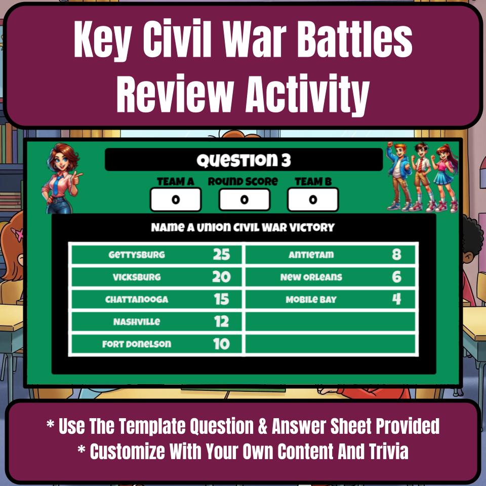 Key Civil War Battles Family Feud Game - Social Studies Review Activity CF0228