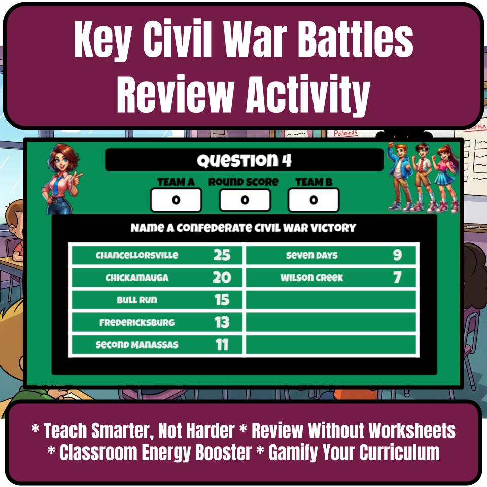 Key Civil War Battles Family Feud Game - Social Studies Review Activity CF0228