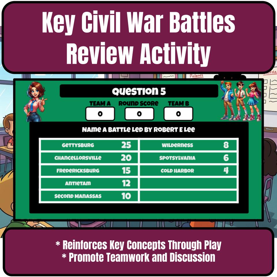 Key Civil War Battles Family Feud Game - Social Studies Review Activity CF0228