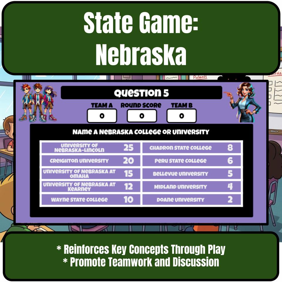 Nebraska Social Studies Family Feud Review Game CF0024