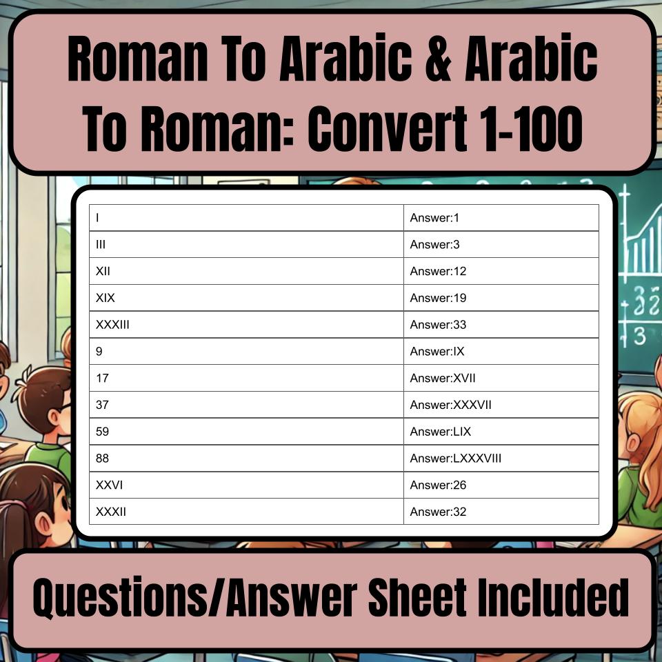Roman To Arabic & Arabic To Roman: Convert 1-100 Jeopardy Math Review I0028
