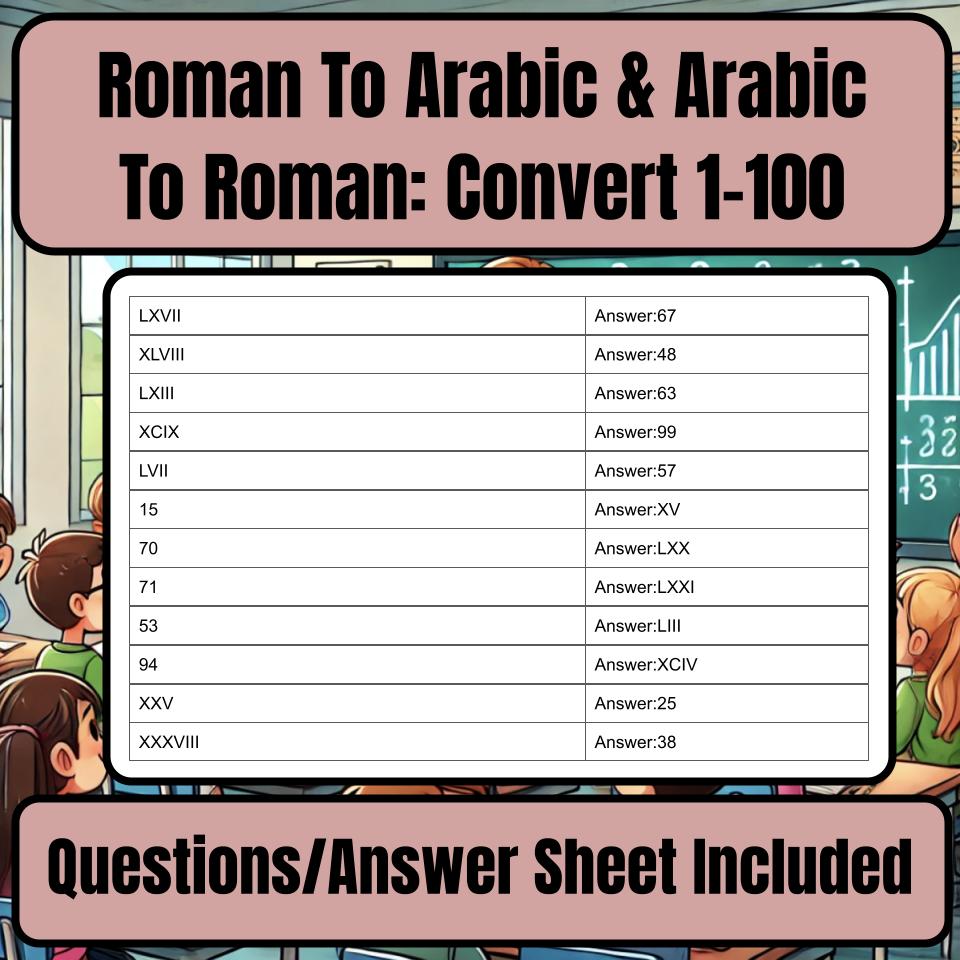 Roman To Arabic & Arabic To Roman: Convert 1-100 Jeopardy Math Review I0028