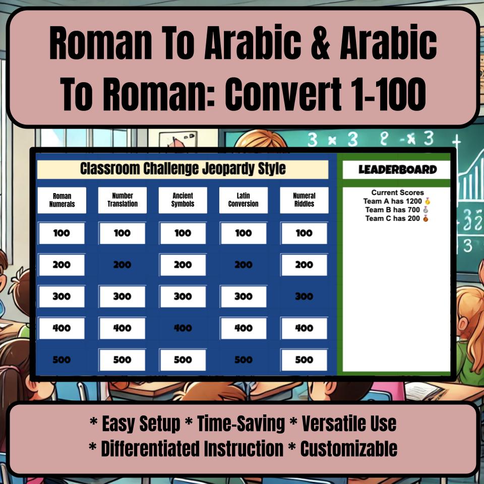 Roman To Arabic & Arabic To Roman: Convert 1-100 Jeopardy Math Review I0028