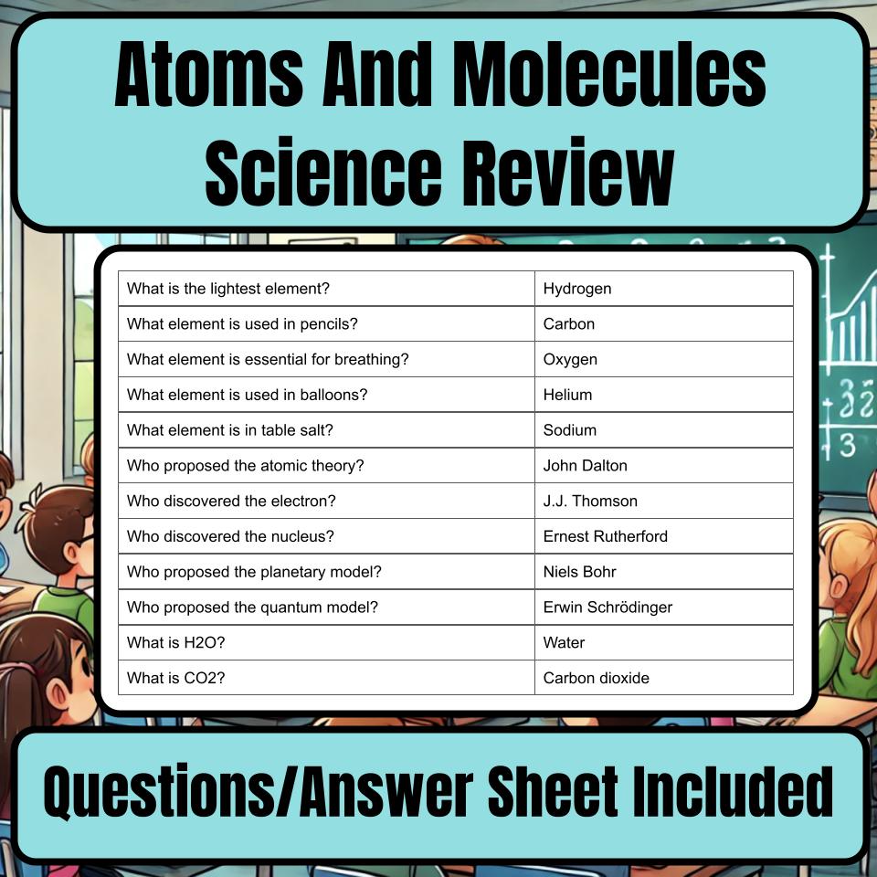 Atoms And Molecules Jeopardy Science Review I0035