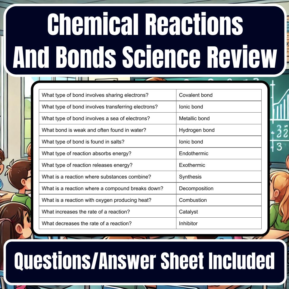 Chemical Reactions And Bonds Jeopardy Science Review I0036