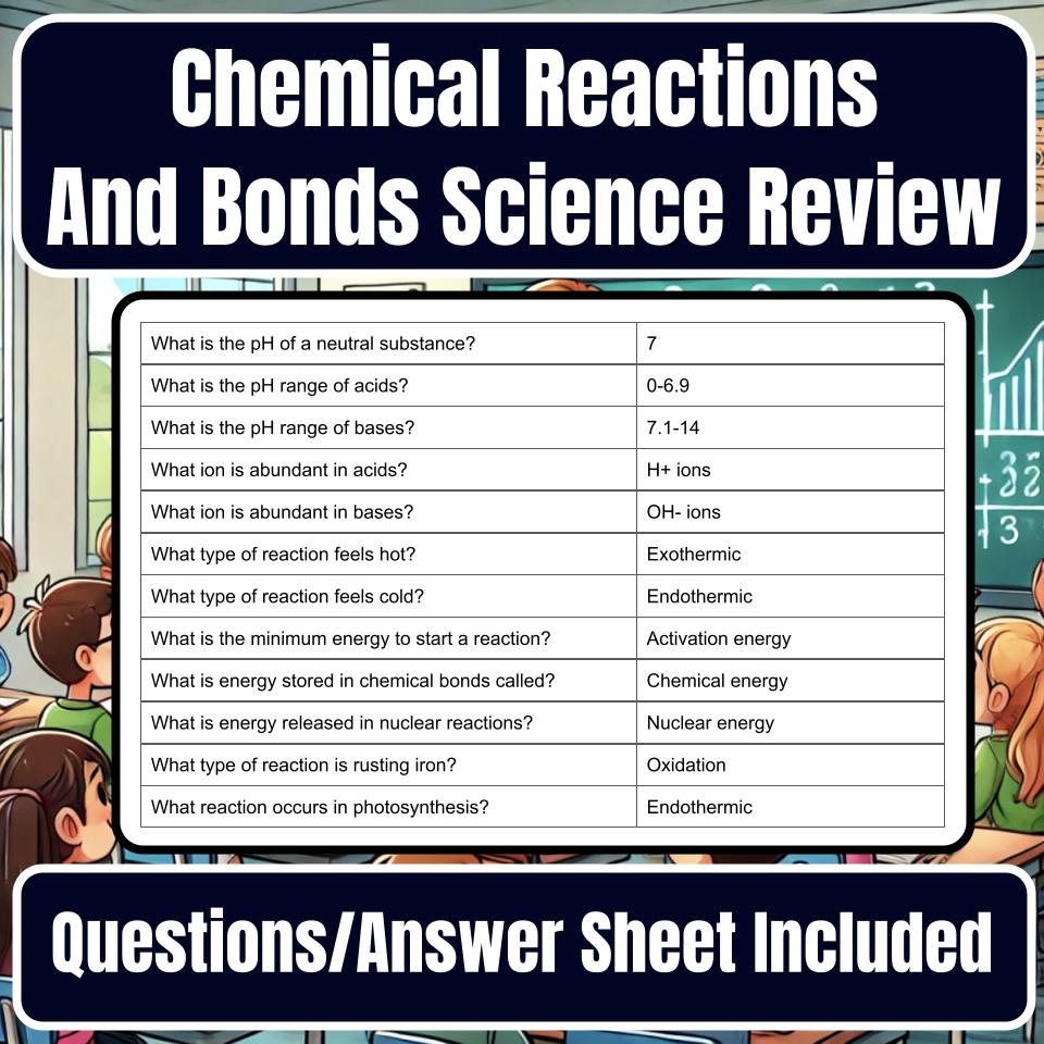 Chemical Reactions And Bonds Jeopardy Science Review I0036