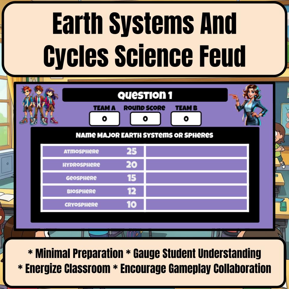 Earth Systems And Cycles Science Review Family Feud Style Game Activity CF0042