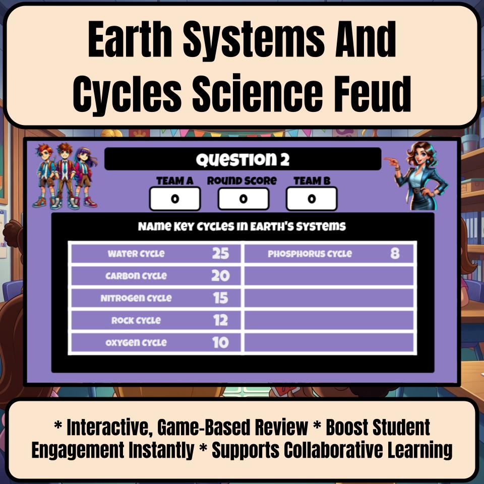 Earth Systems And Cycles Science Review Family Feud Style Game Activity CF0042
