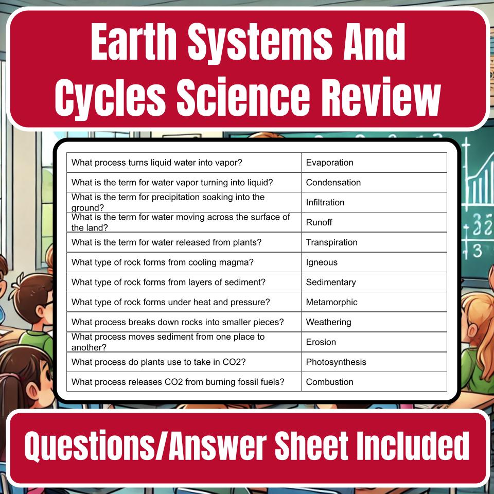 Earth Systems And Cycles Jeopardy Science Review I0042