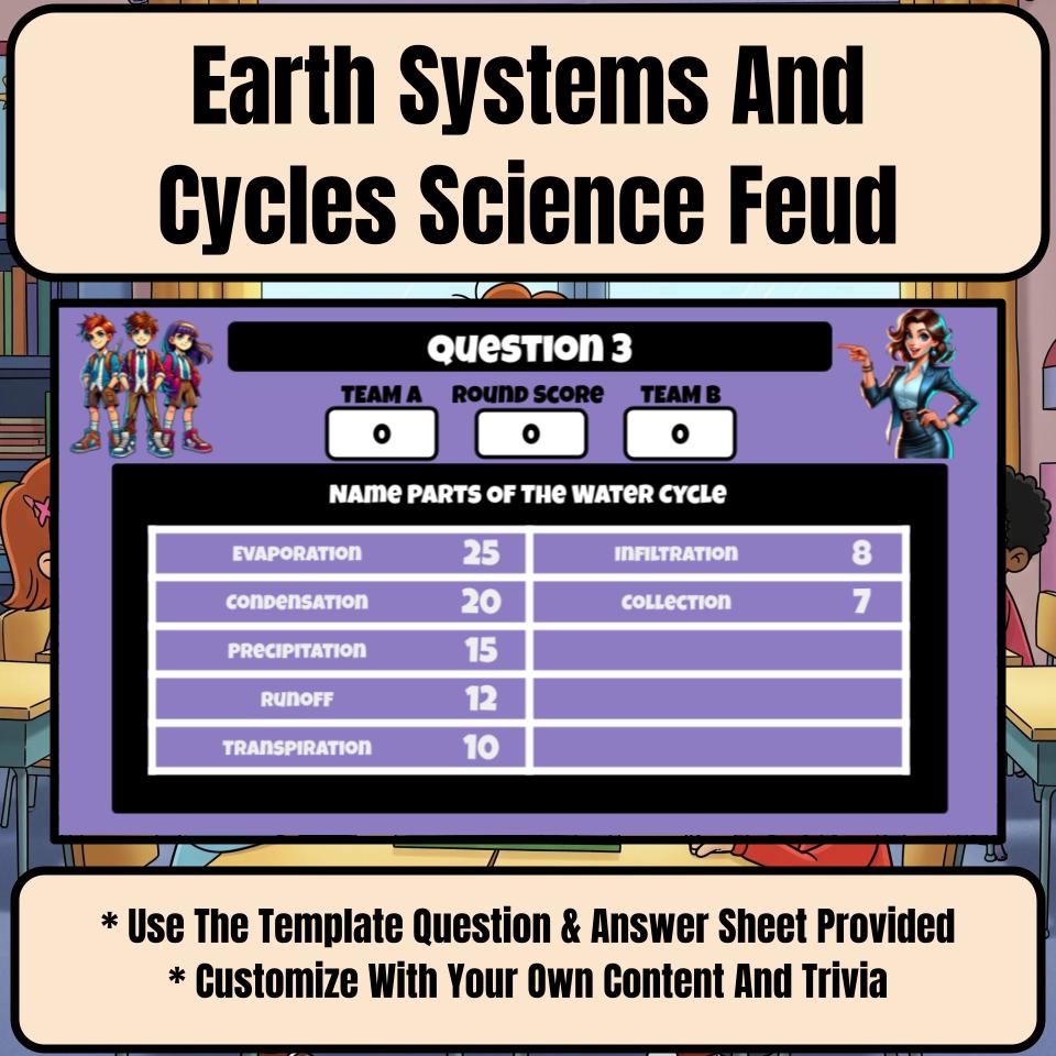 Earth Systems And Cycles Science Review Family Feud Style Game Activity CF0042