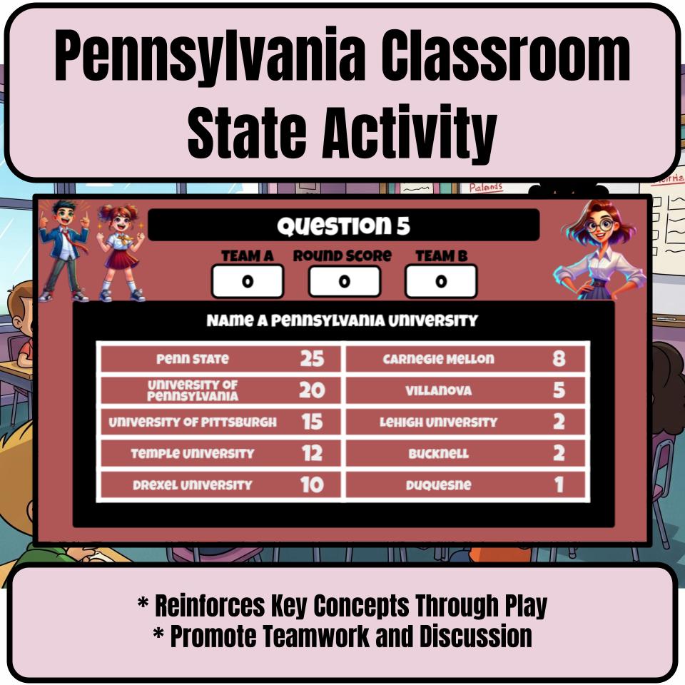 Pennsylvania Social Studies Family Feud Review Game CF0448