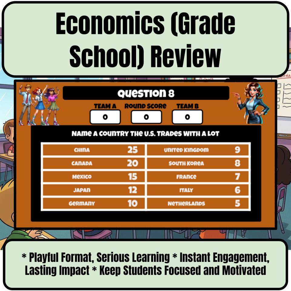 Economics (Grade School) Review Feud CF0005