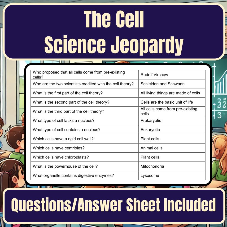 The Cell Activity, Classroom Challenge I0005