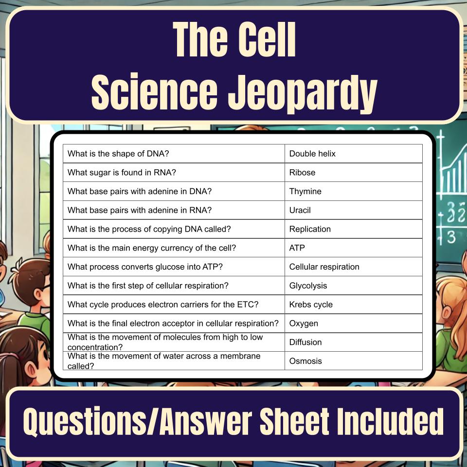 The Cell Activity, Classroom Challenge I0005