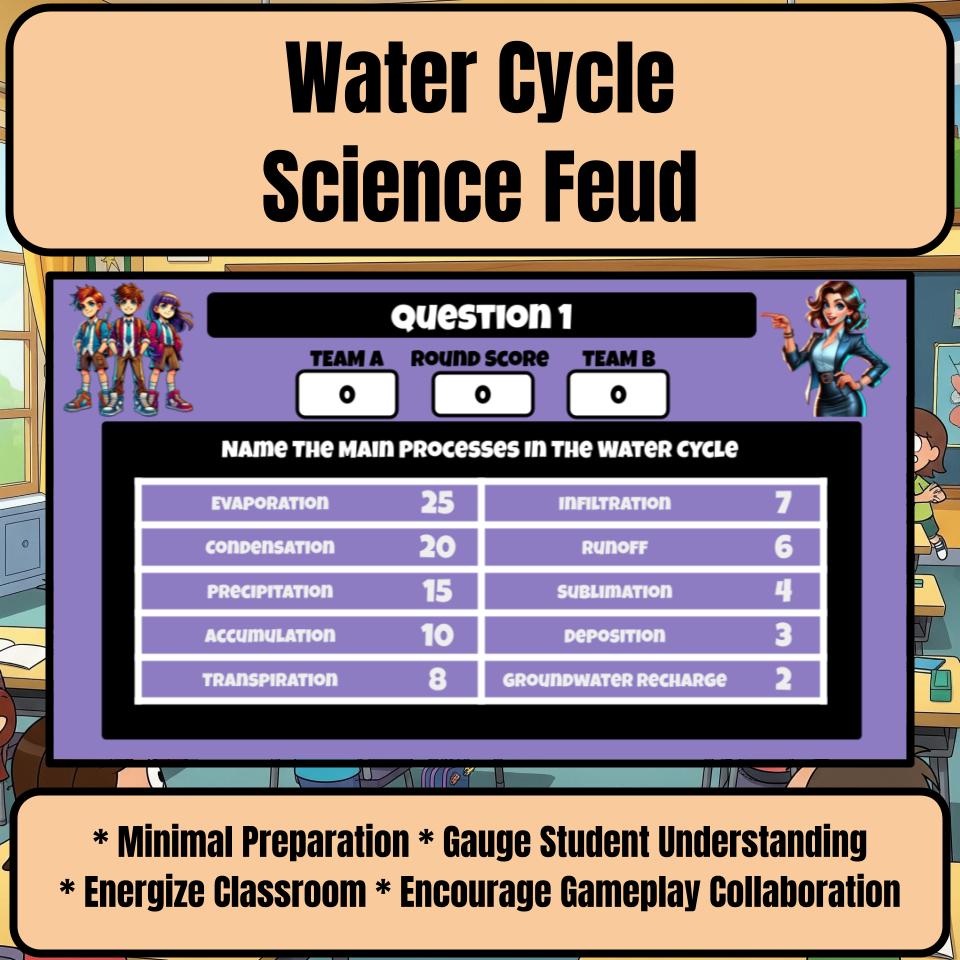 Water Cycle Science Feud Review CF0052