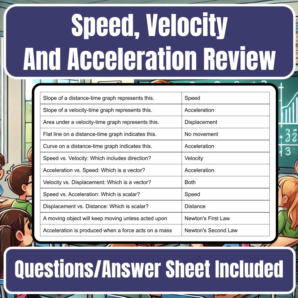 Speed, Velocity And Acceleration Jeopardy Science Review I0055