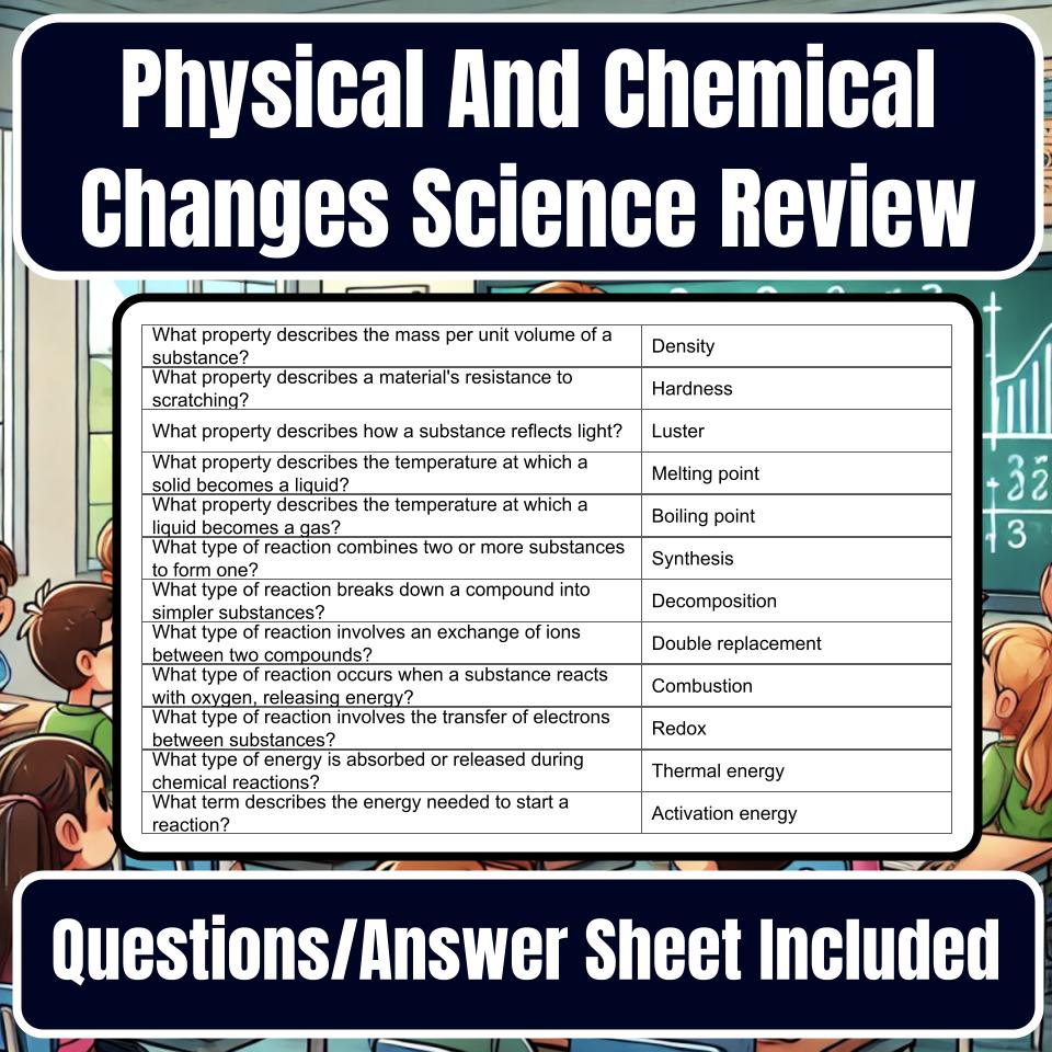 Physical And Chemical Changes Jeopardy Science Review I0057