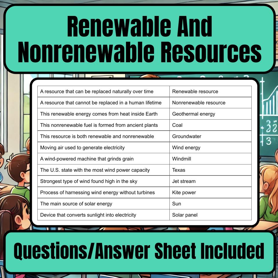 Renewable And Nonrenewable Resources Jeopardy Science Review I0059