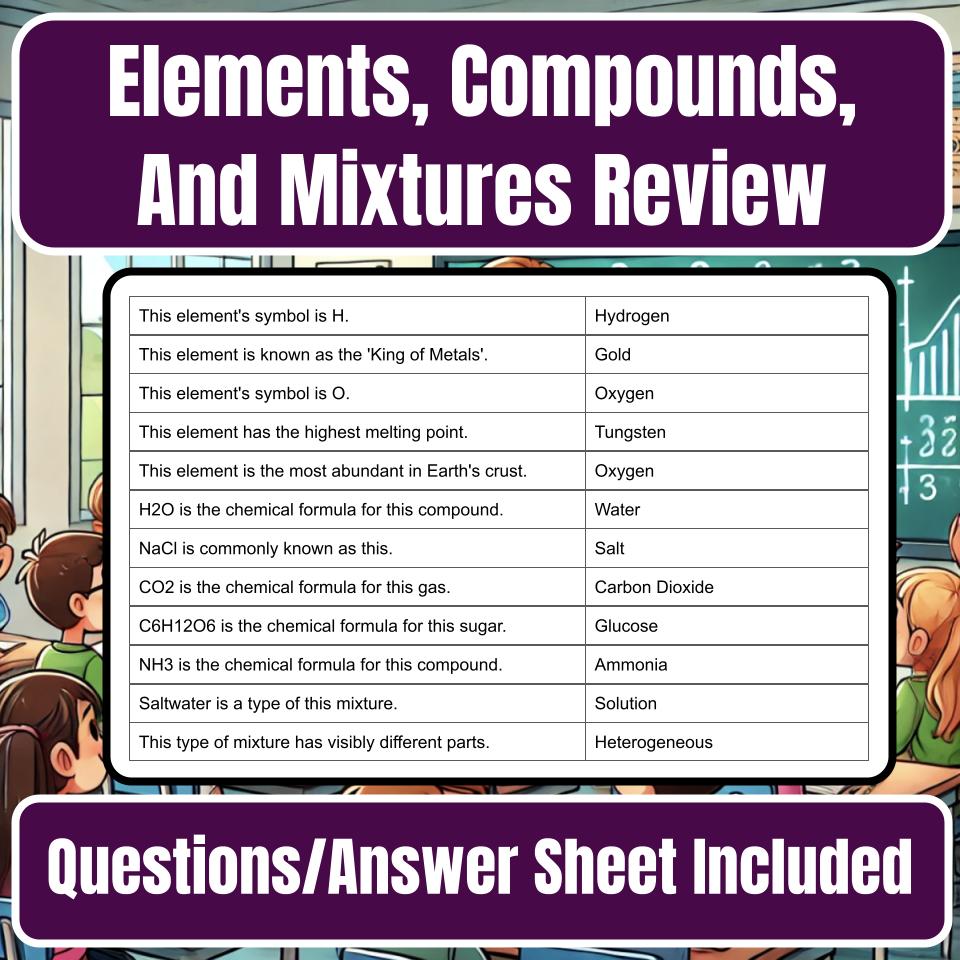Elements, Compounds, And Mixtures Jeopardy Science Review I0060