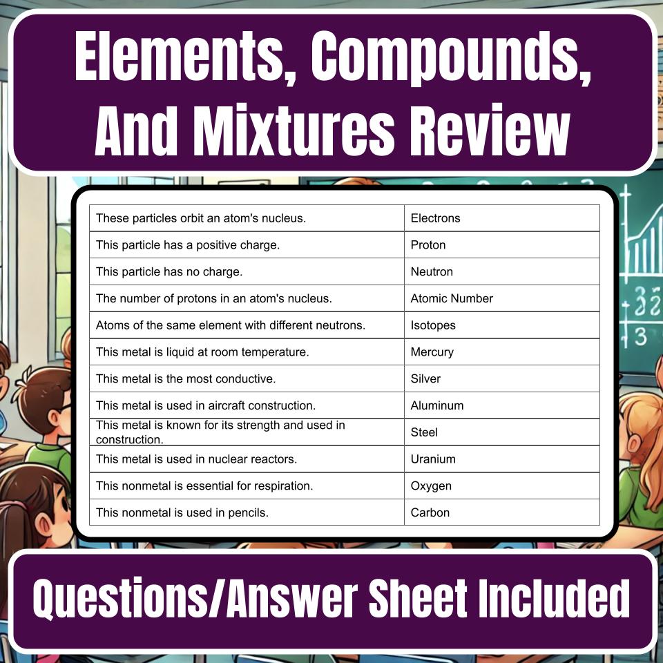 Elements, Compounds, And Mixtures Jeopardy Science Review I0060