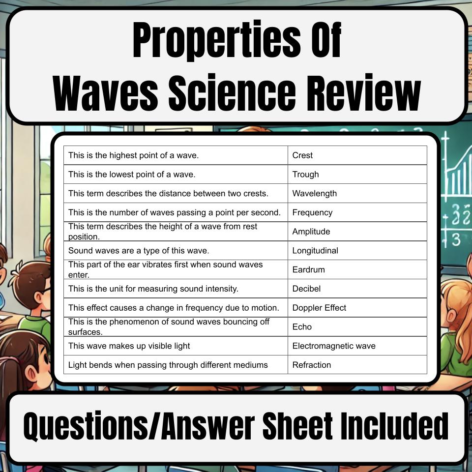 Properties Of Waves Jeopardy Science Review I0061