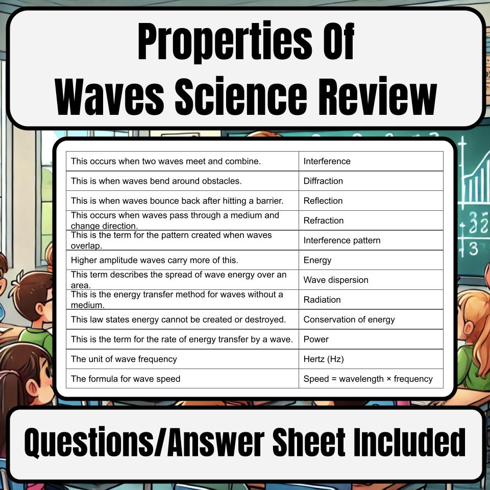 Properties Of Waves Jeopardy Science Review I0061