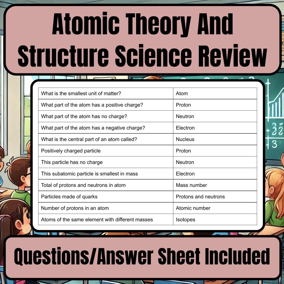 Atomic Theory And Structure Jeopardy Science Review I0062