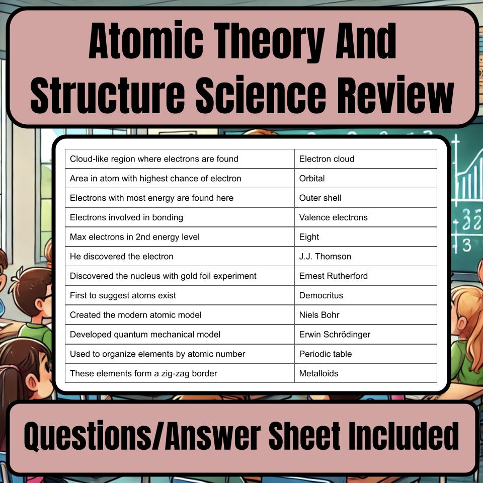 Atomic Theory And Structure Jeopardy Science Review I0062