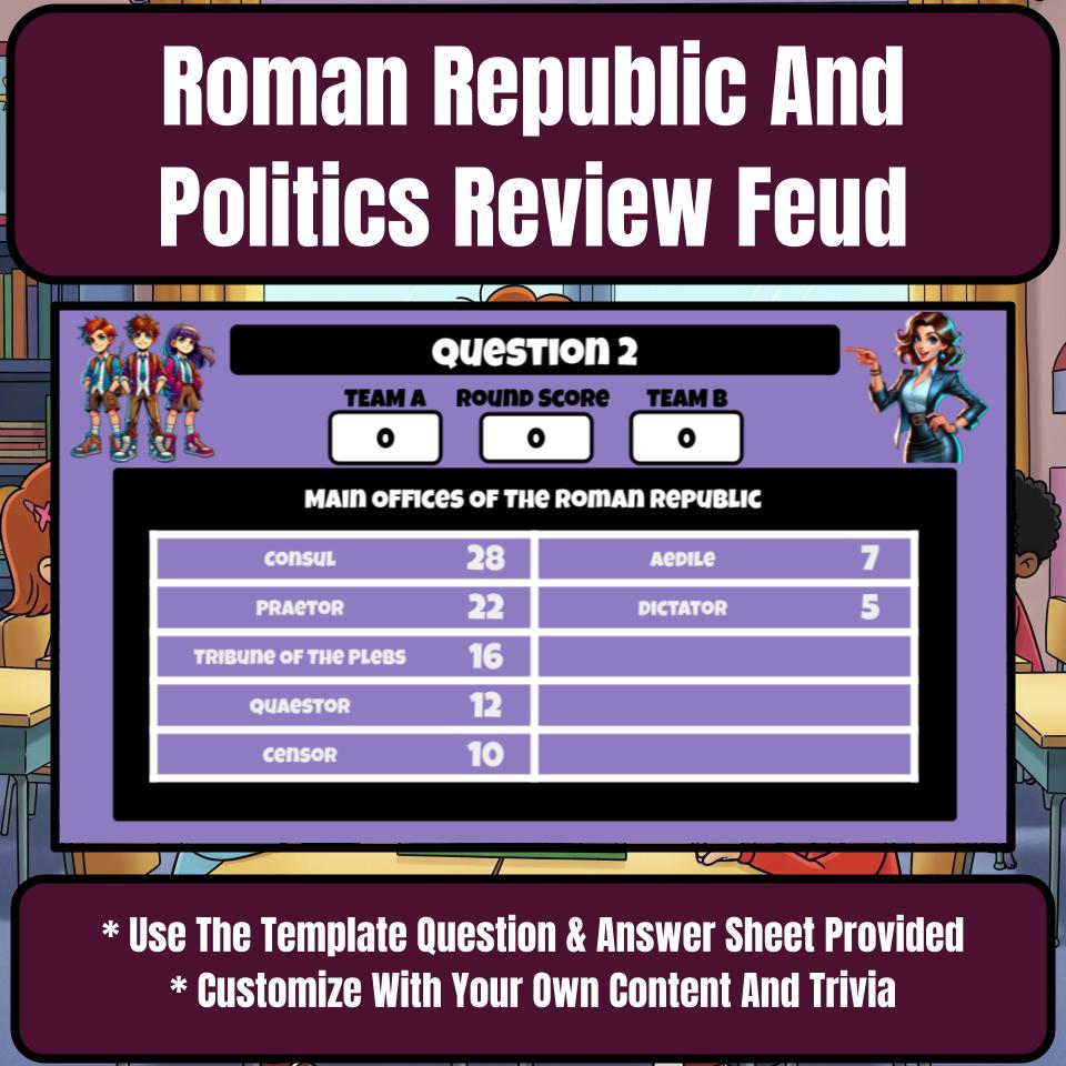 Roman Republic And Politics Family Feud Style Game - Review Activity CF0068