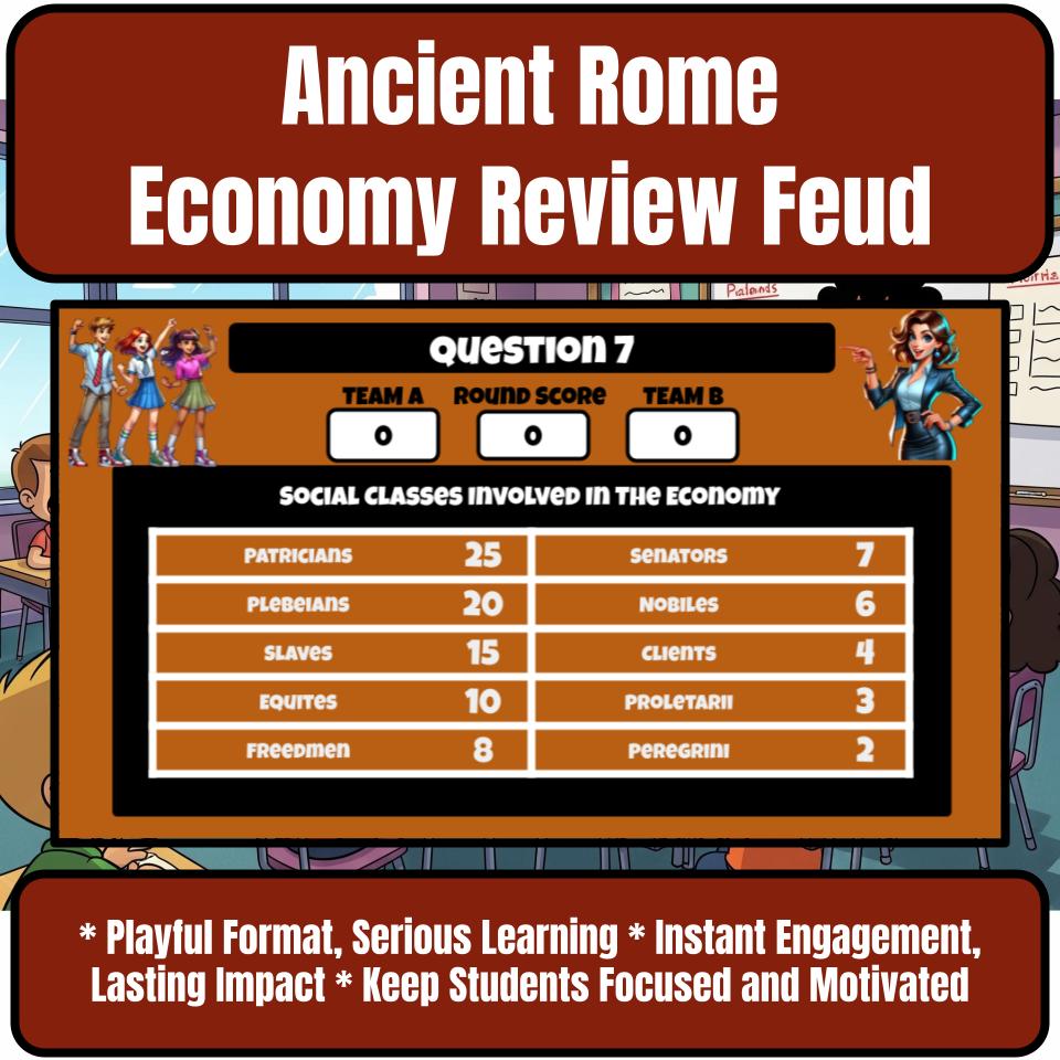 Ancient Rome Economy Family Feud Game Social Studies Review Activity CF0069
