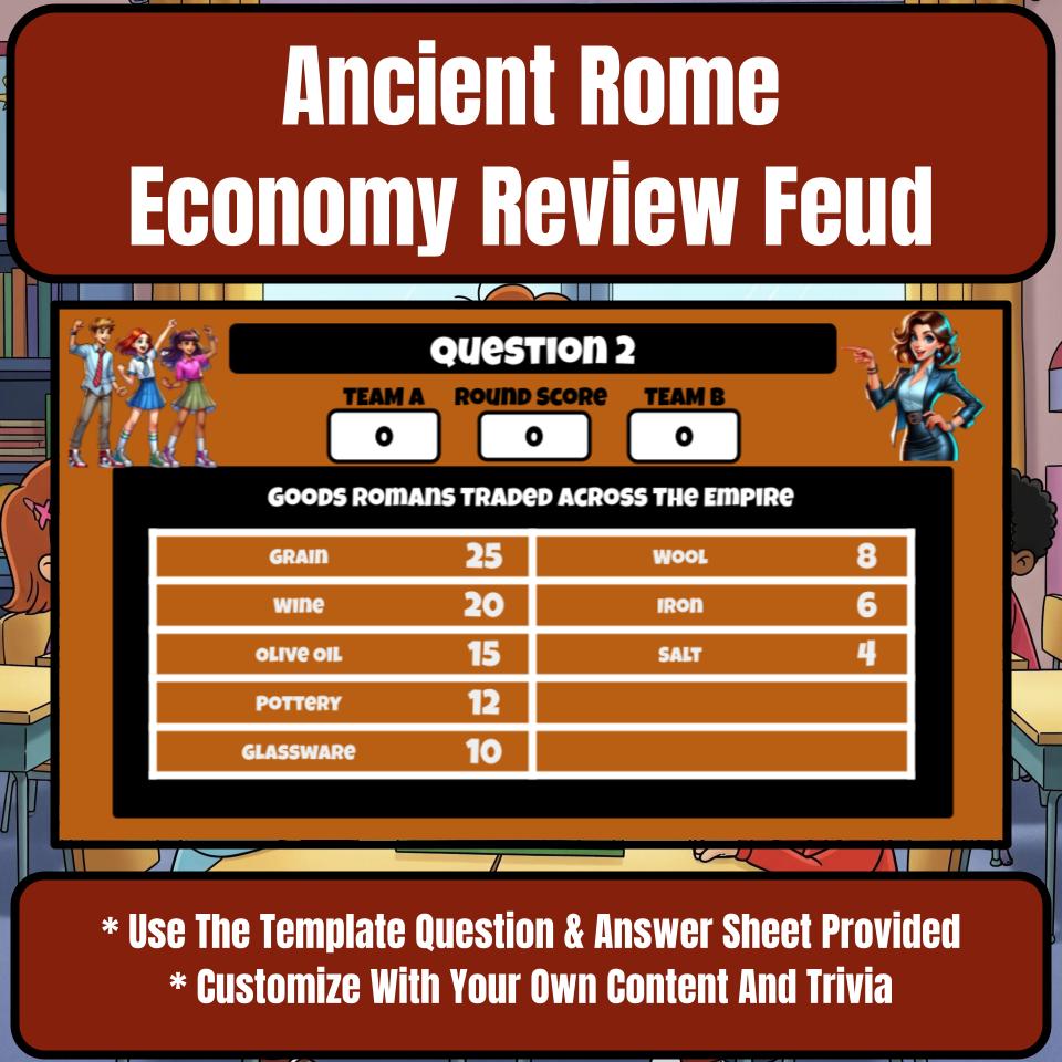 Ancient Rome Economy Family Feud Game Social Studies Review Activity CF0069