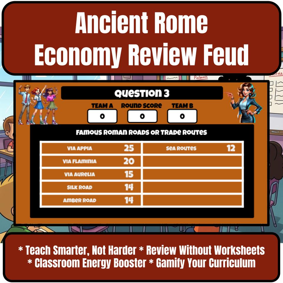 Ancient Rome Economy Family Feud Game Social Studies Review Activity CF0069