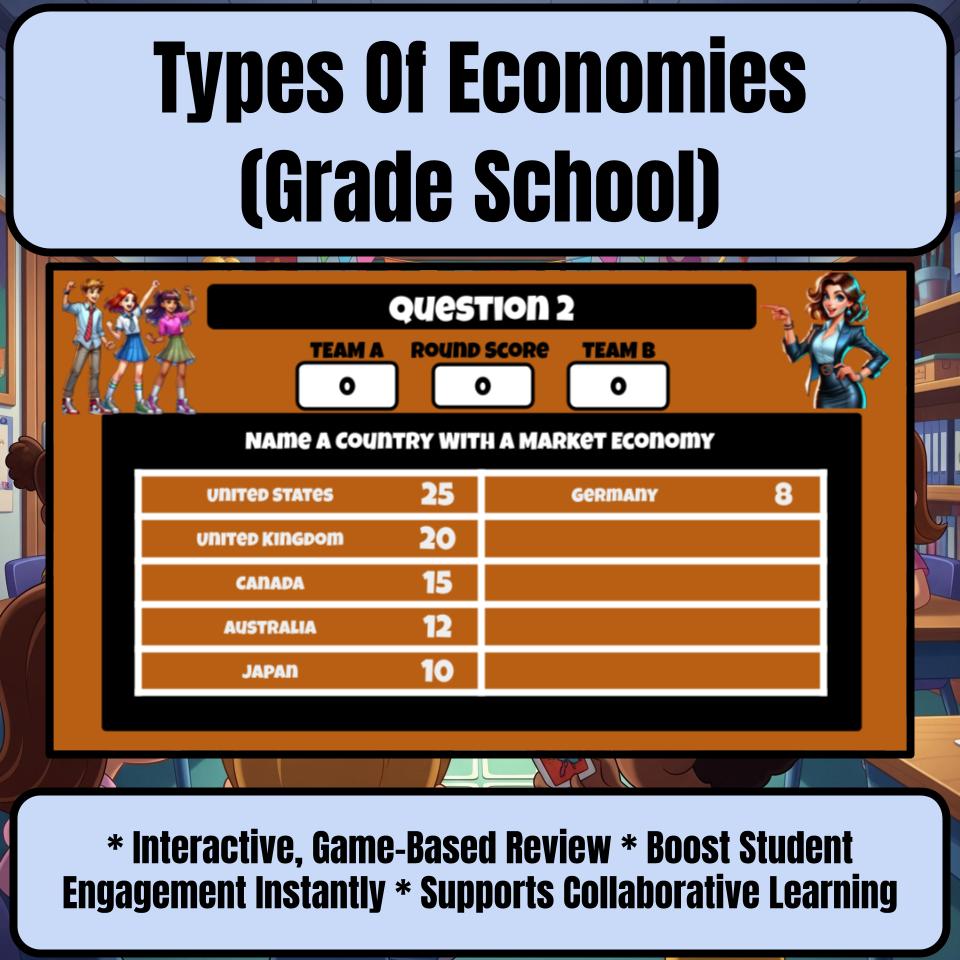 Types Of Economies (Grade School) Review Feud CF0007