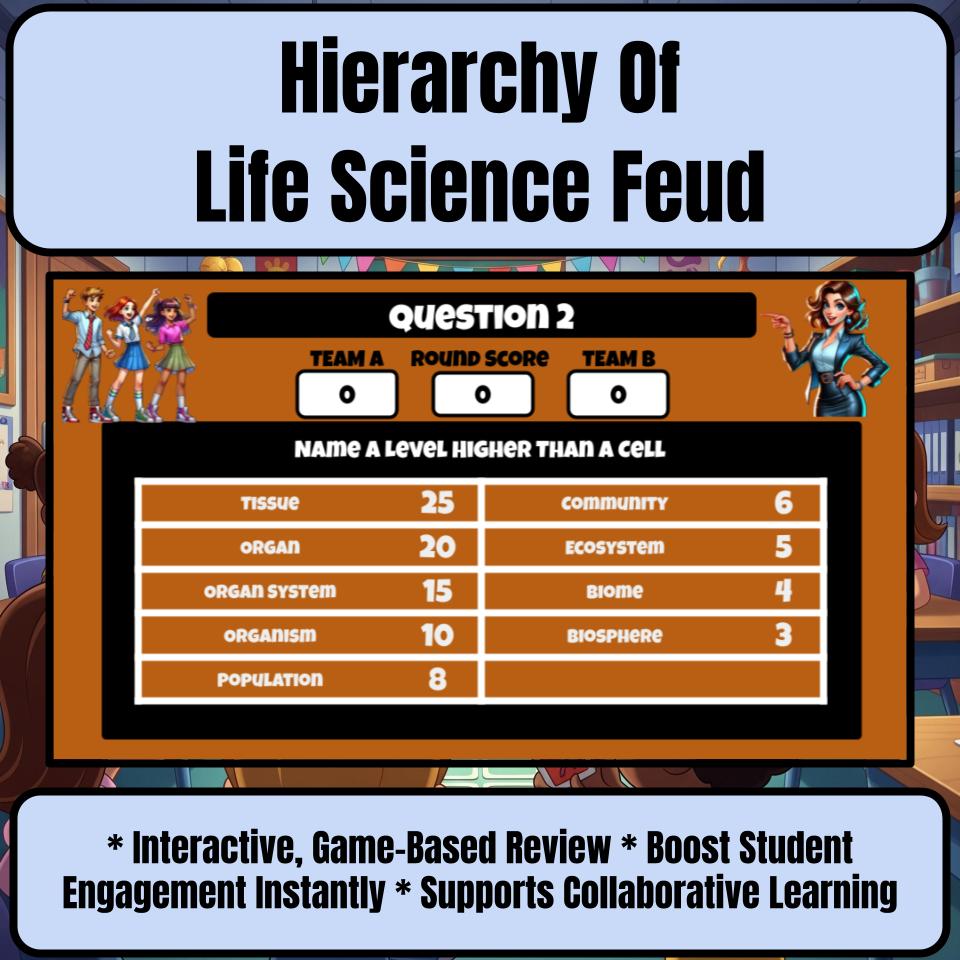 Hierarchy Of Life Science Feud Review CF0007