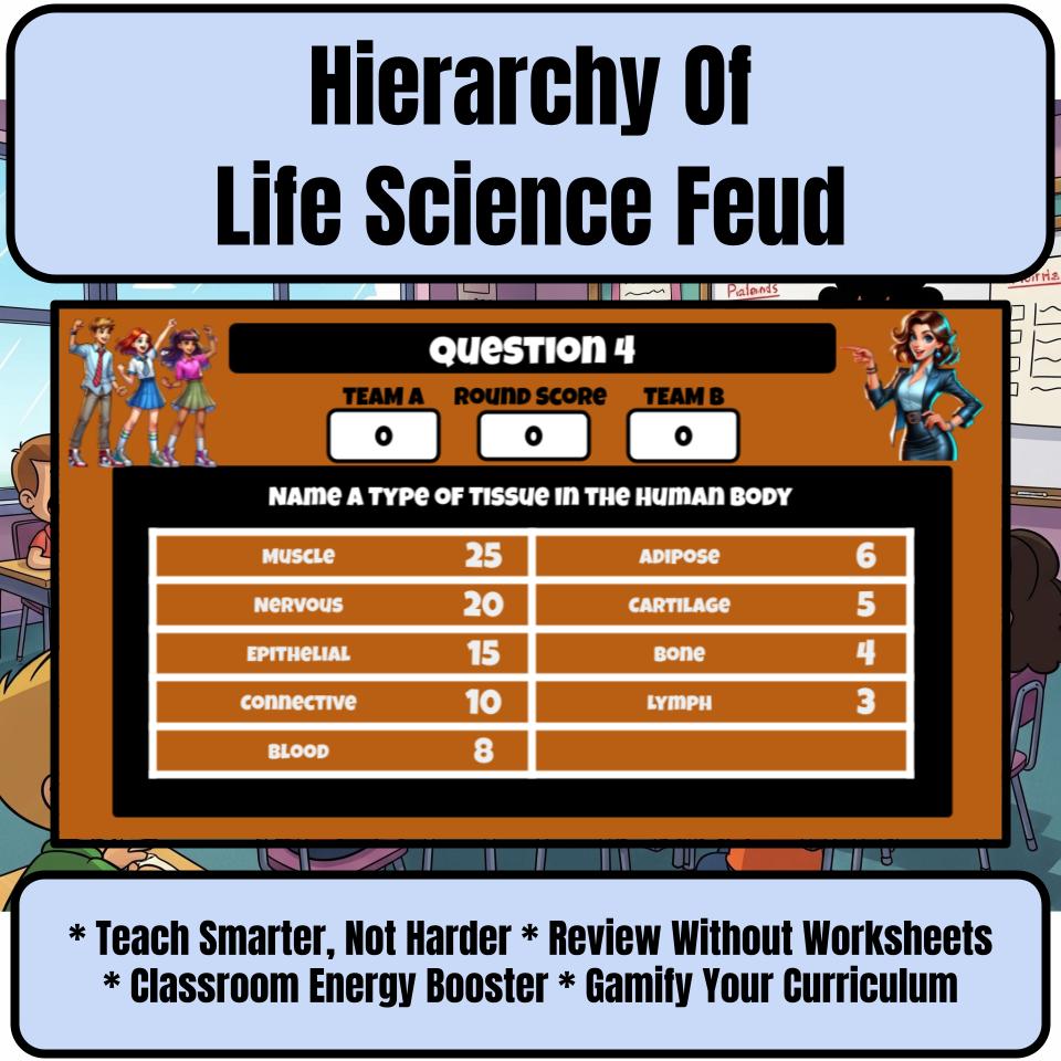 Hierarchy Of Life Science Feud Review CF0007