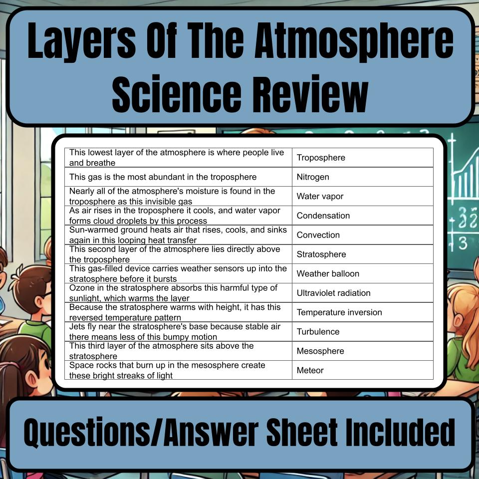 Layers Of The Atmosphere Jeopardy Science Review I0071