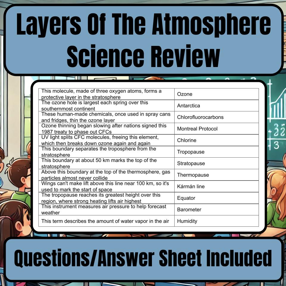 Layers Of The Atmosphere Jeopardy Science Review I0071