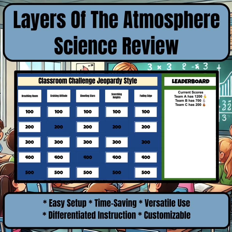 Layers Of The Atmosphere Jeopardy Science Review I0071