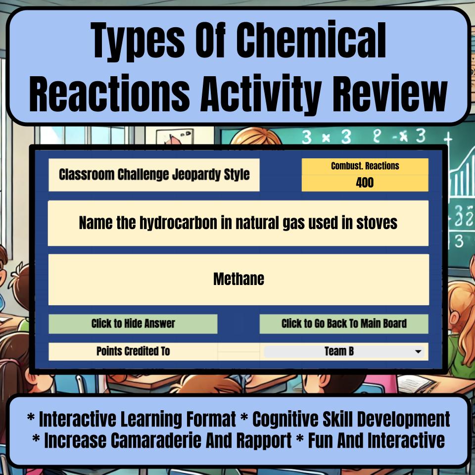 Types Of Chemical Reactions Activity Jeopardy Science Review I0072