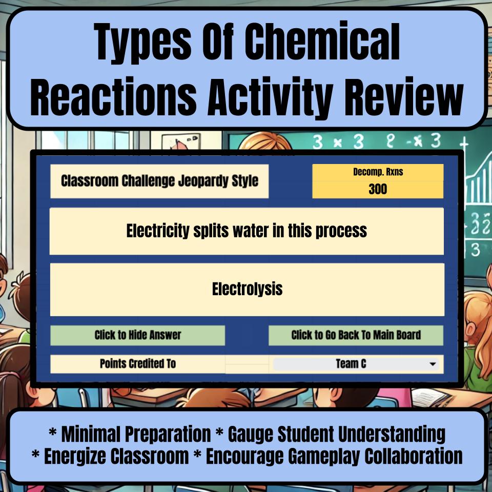Types Of Chemical Reactions Activity Jeopardy Science Review I0072