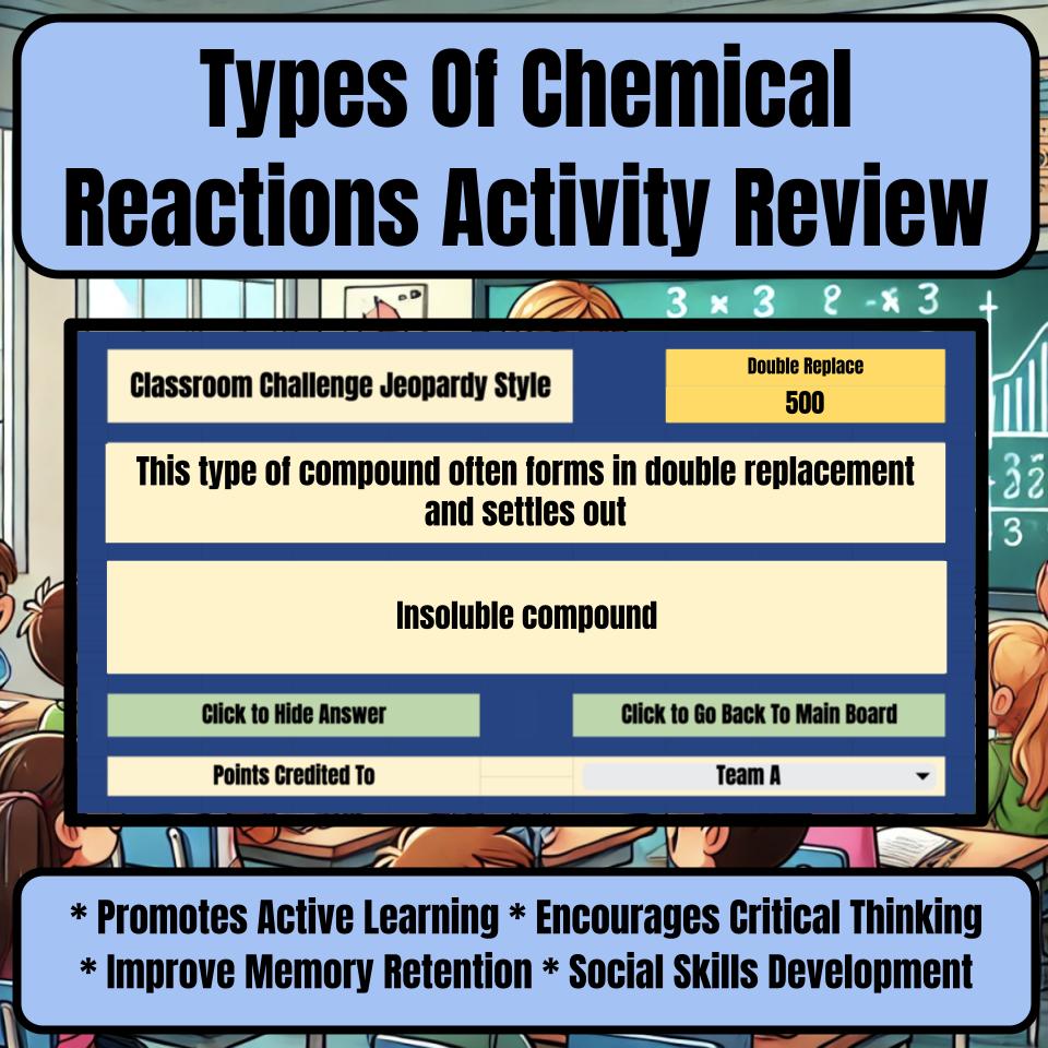 Types Of Chemical Reactions Activity Jeopardy Science Review I0072