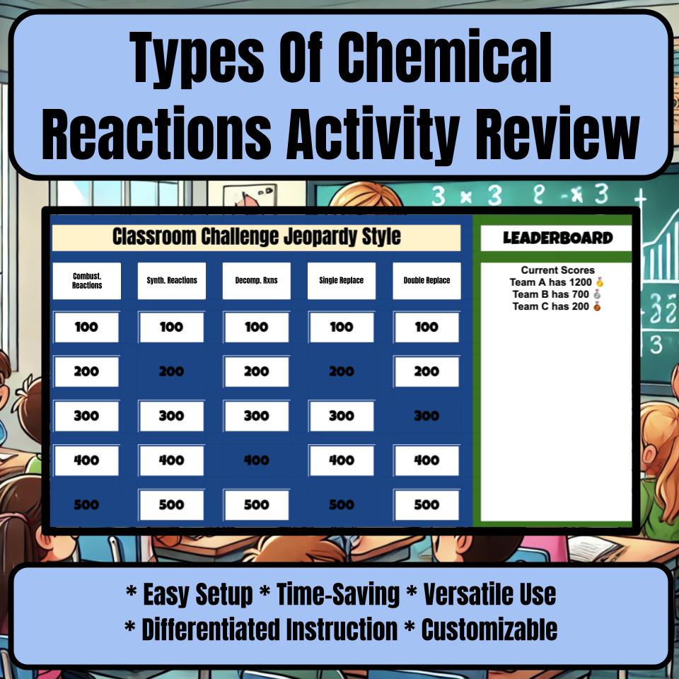 Types Of Chemical Reactions Activity Jeopardy Science Review I0072