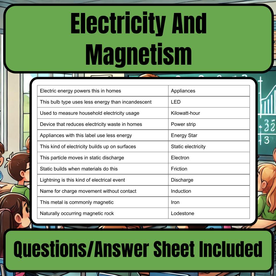 Electricity And Magnetism Jeopardy Science Review I0074