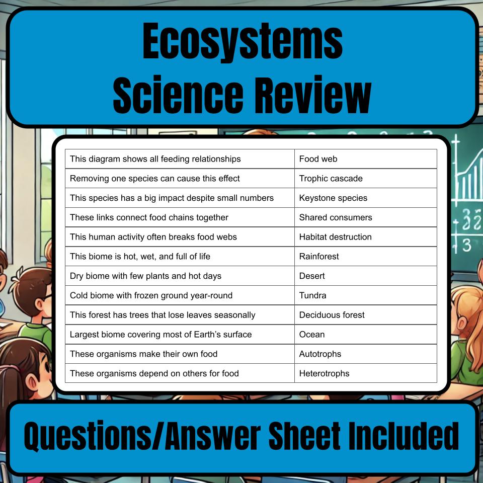 Ecosystems Jeopardy Science Review I0075