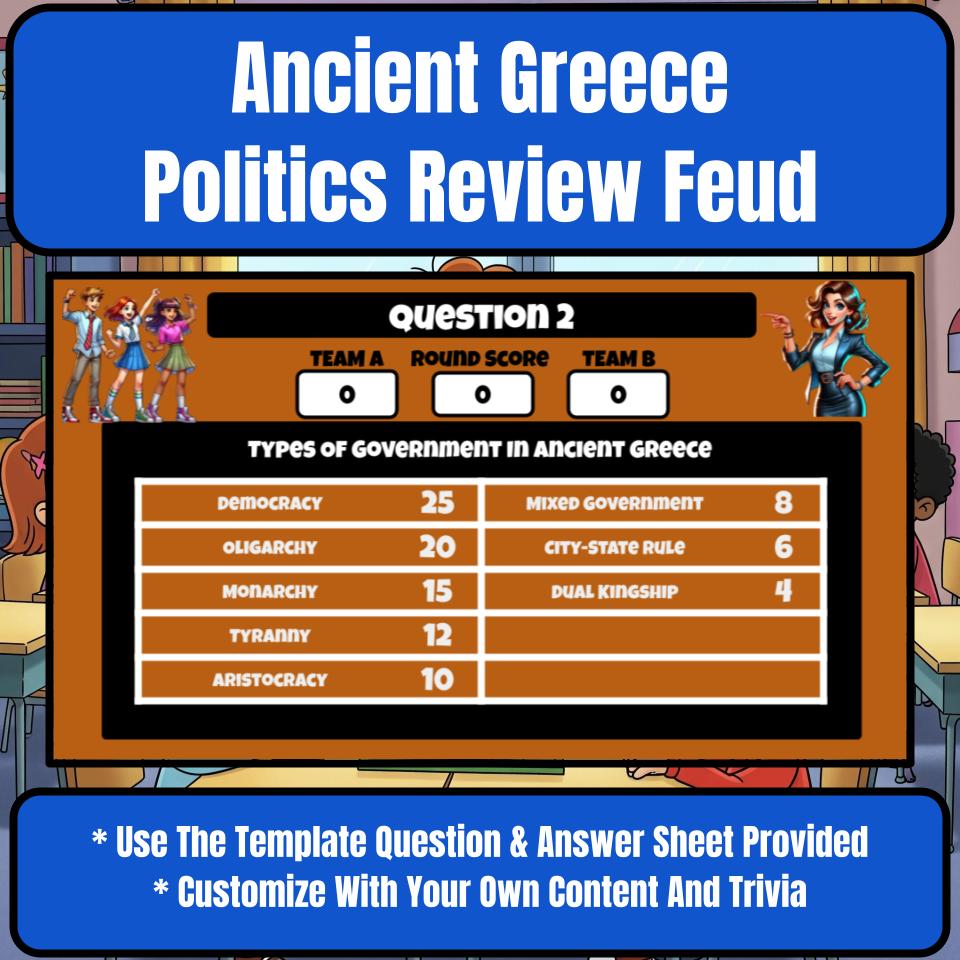 Ancient Greece Politics Family Feud Game Social Studies Review Activity CF0075