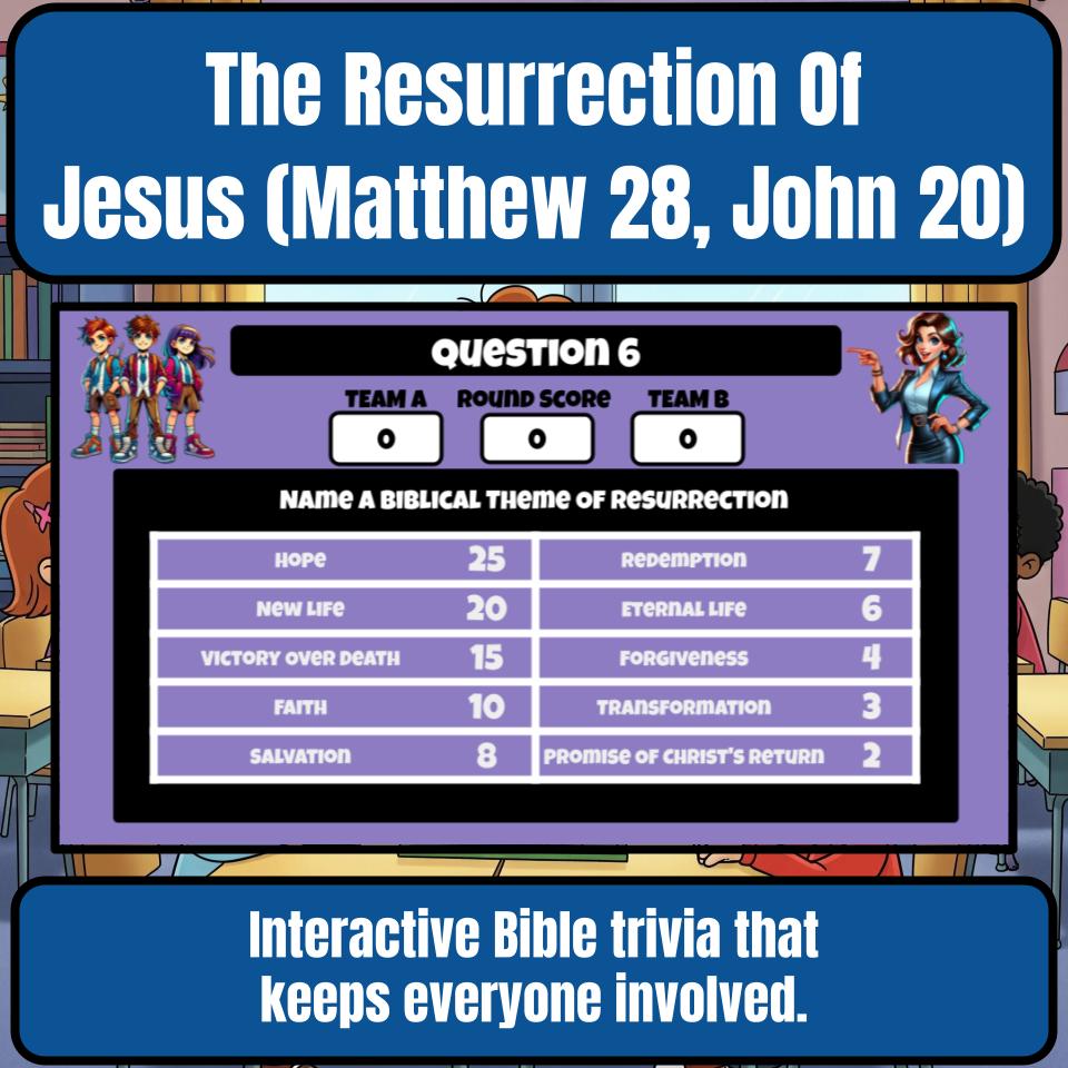 The Resurrection Of Jesus (Matthew 28, John 20) Feud Review BF0076